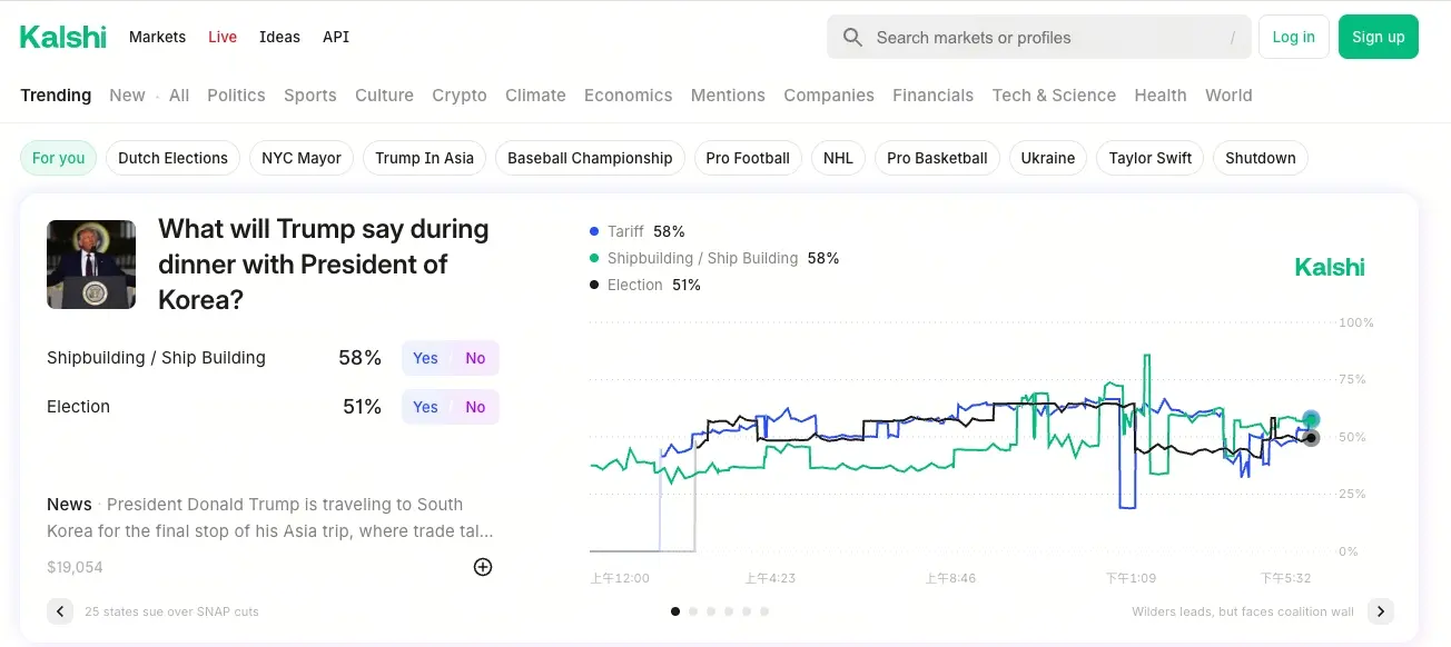 Kalshi 加密預測市場