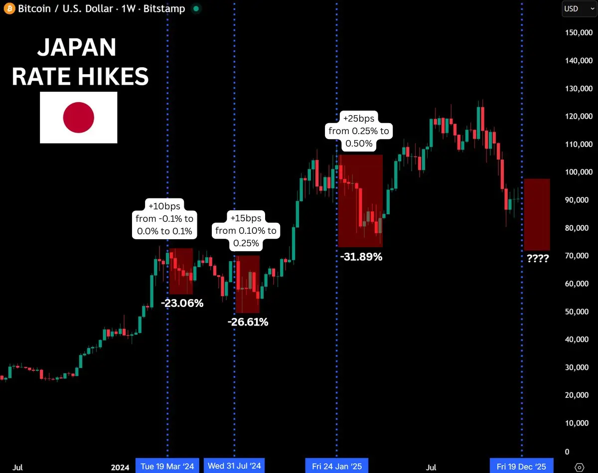 日本央行升息後的比特幣歷史走勢