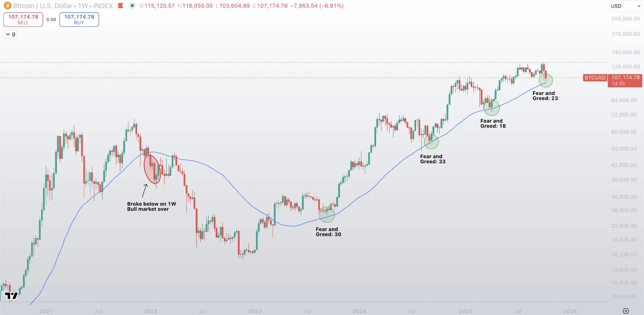 比特币价格预测
