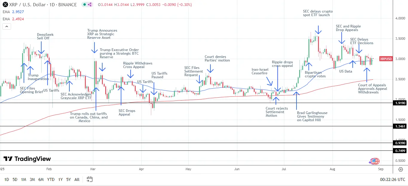 XRP/USDT 行情圖
