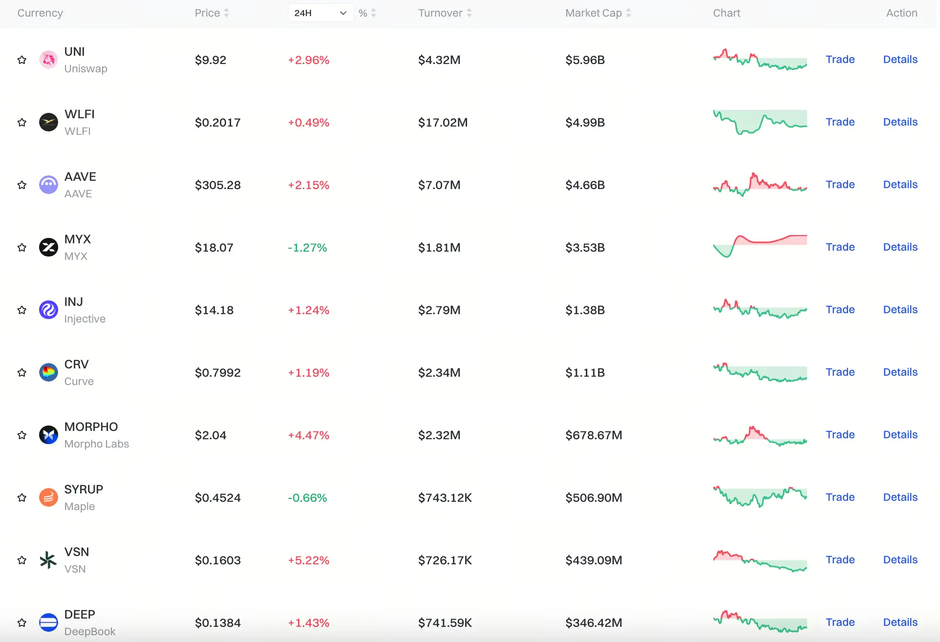 Gate Finanças Descentralizadas板块行情