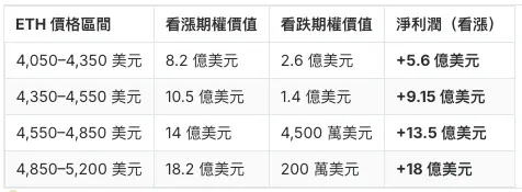 ETH giá cả tình huống