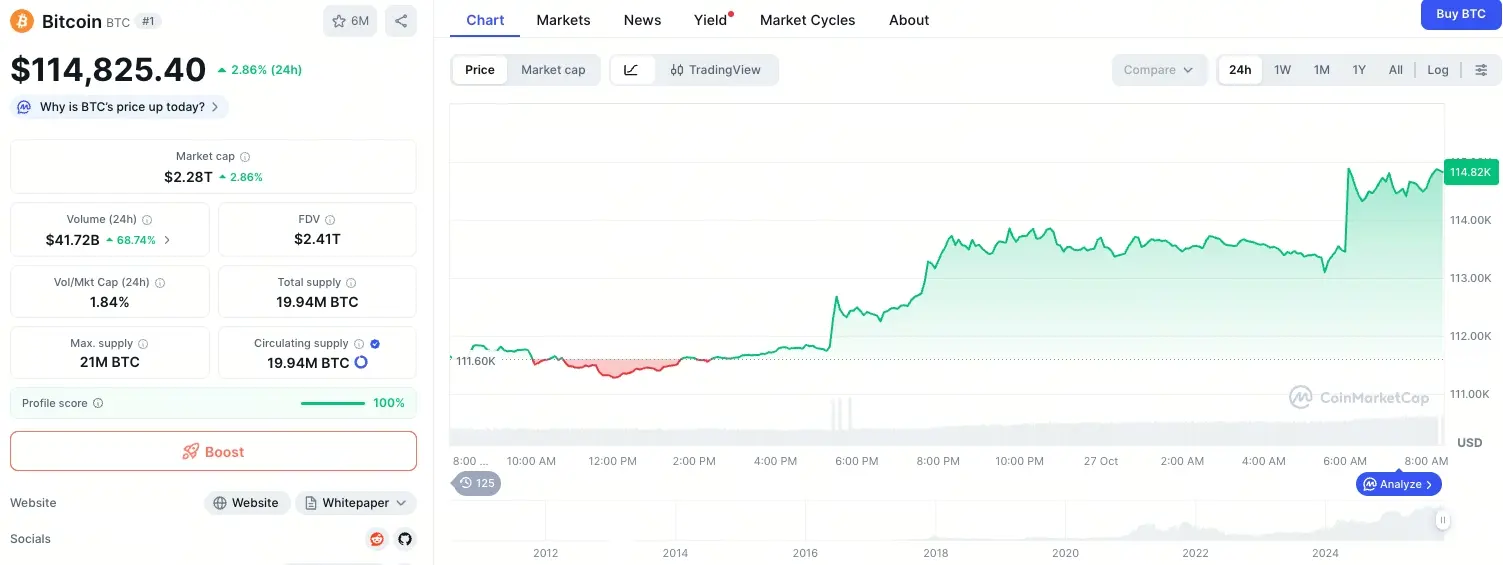 Bitcoin gráfico de tendencias