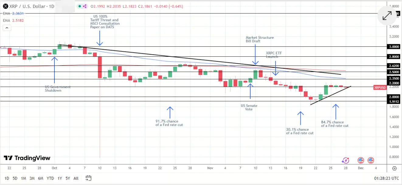 Análisis de precios de XRP