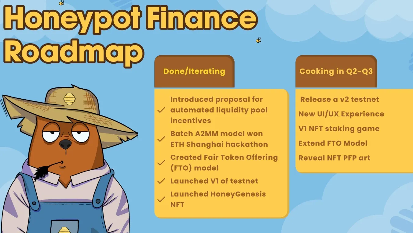 Honeypot Finance FTO