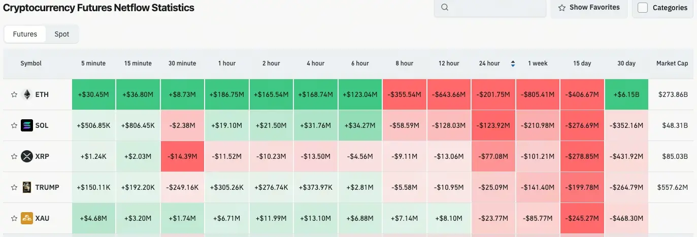 加密貨幣合約流量