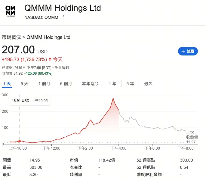 QMMM harga saham