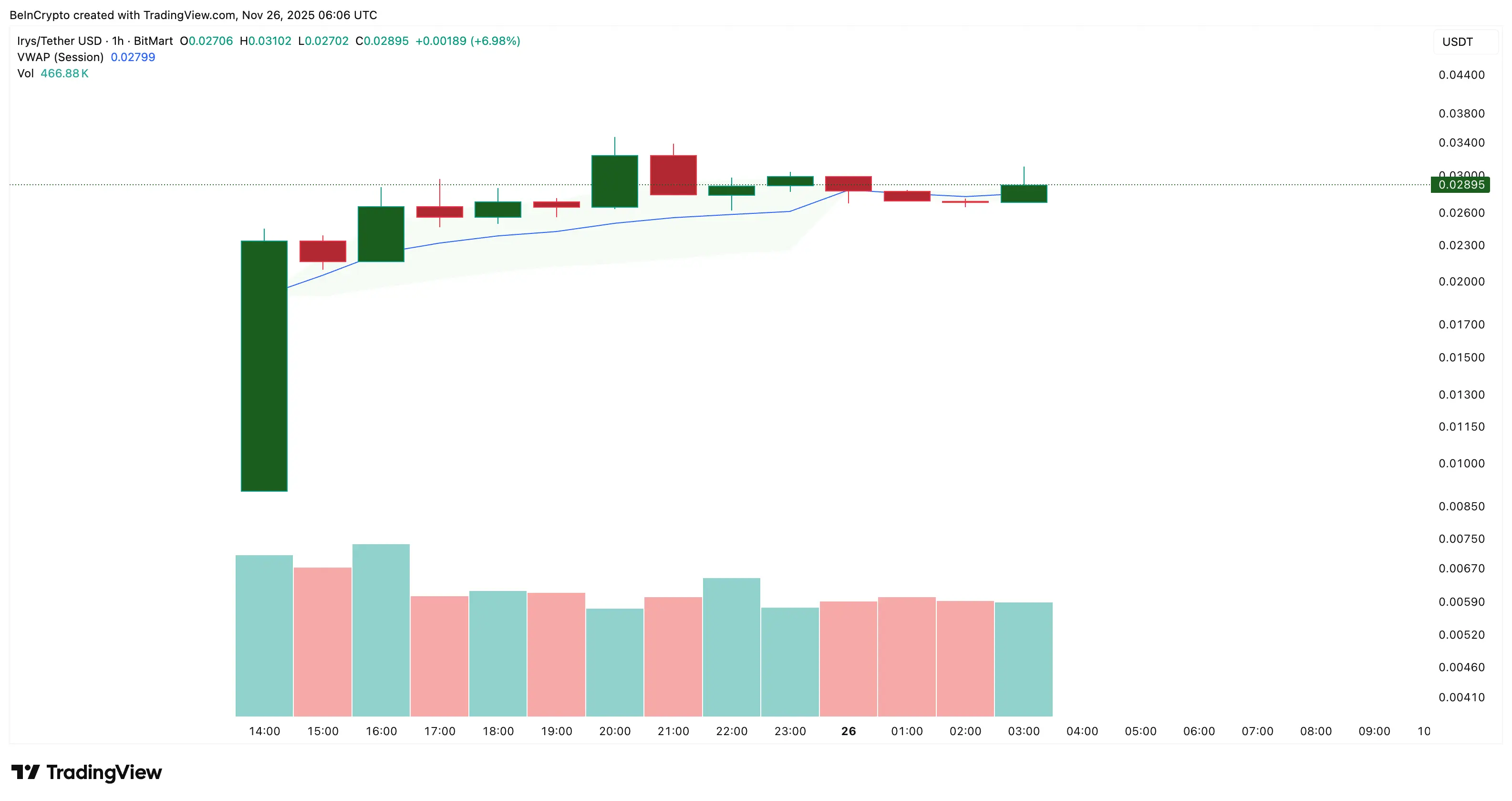 IRYSİşlem Hacmi Ağırlıklı Ortalama Fiyat