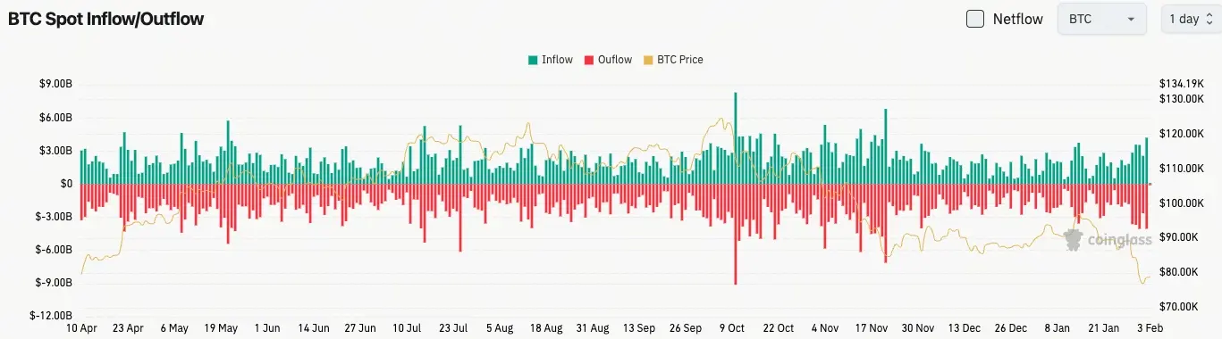 流量 биткойна
