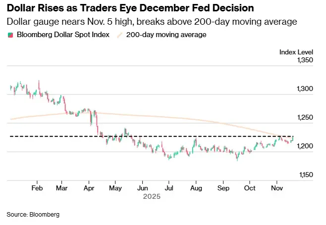 Índice del dólar aumento
