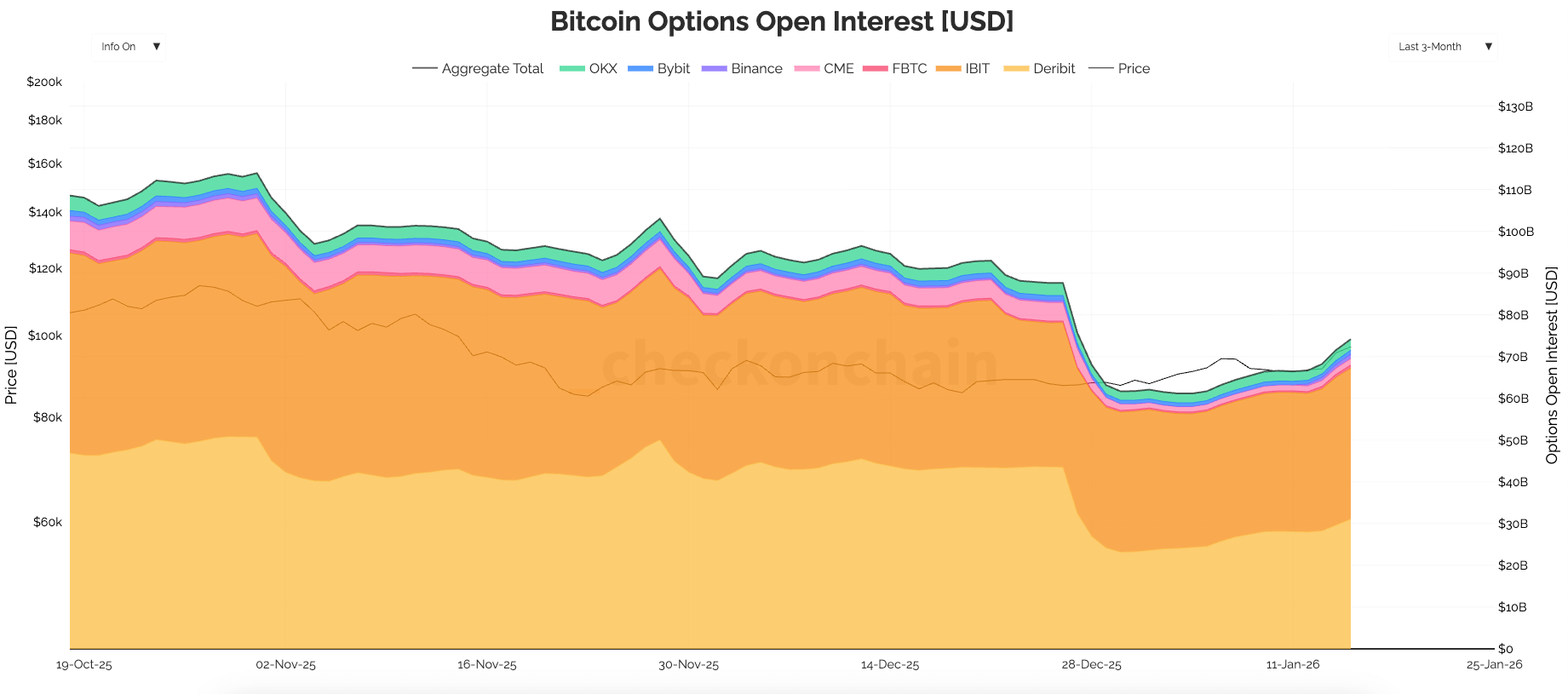 Bitcoin options surpass futures for the first time | MarketWhisper on Gate  Square