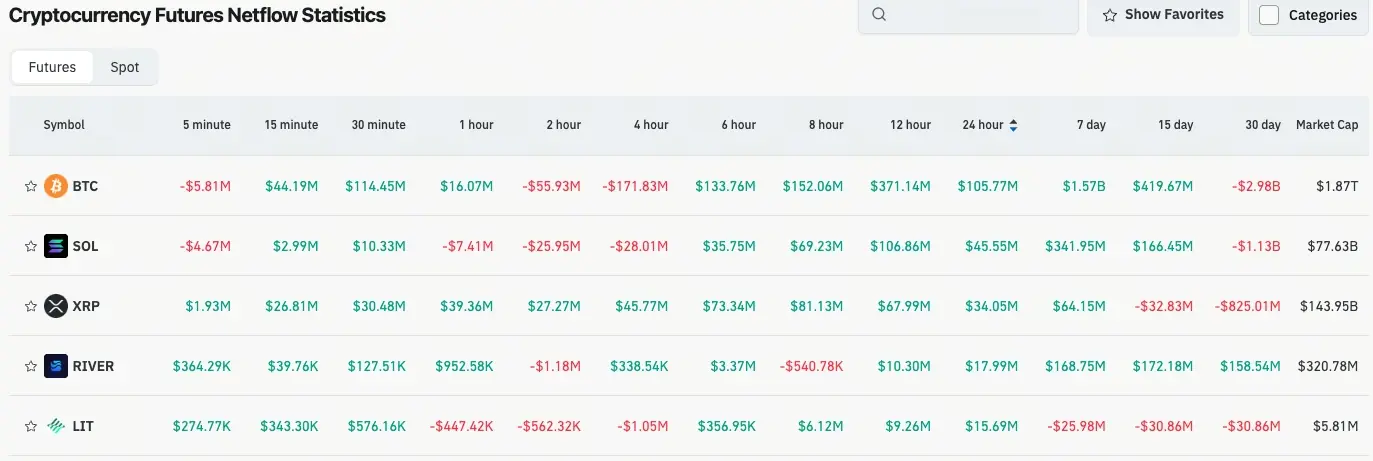 加密貨幣合約流量