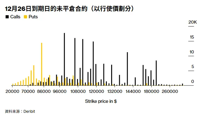比特幣選擇權到期