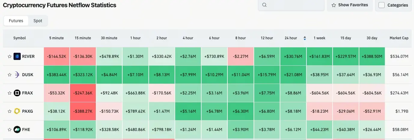 加密貨幣合約流量