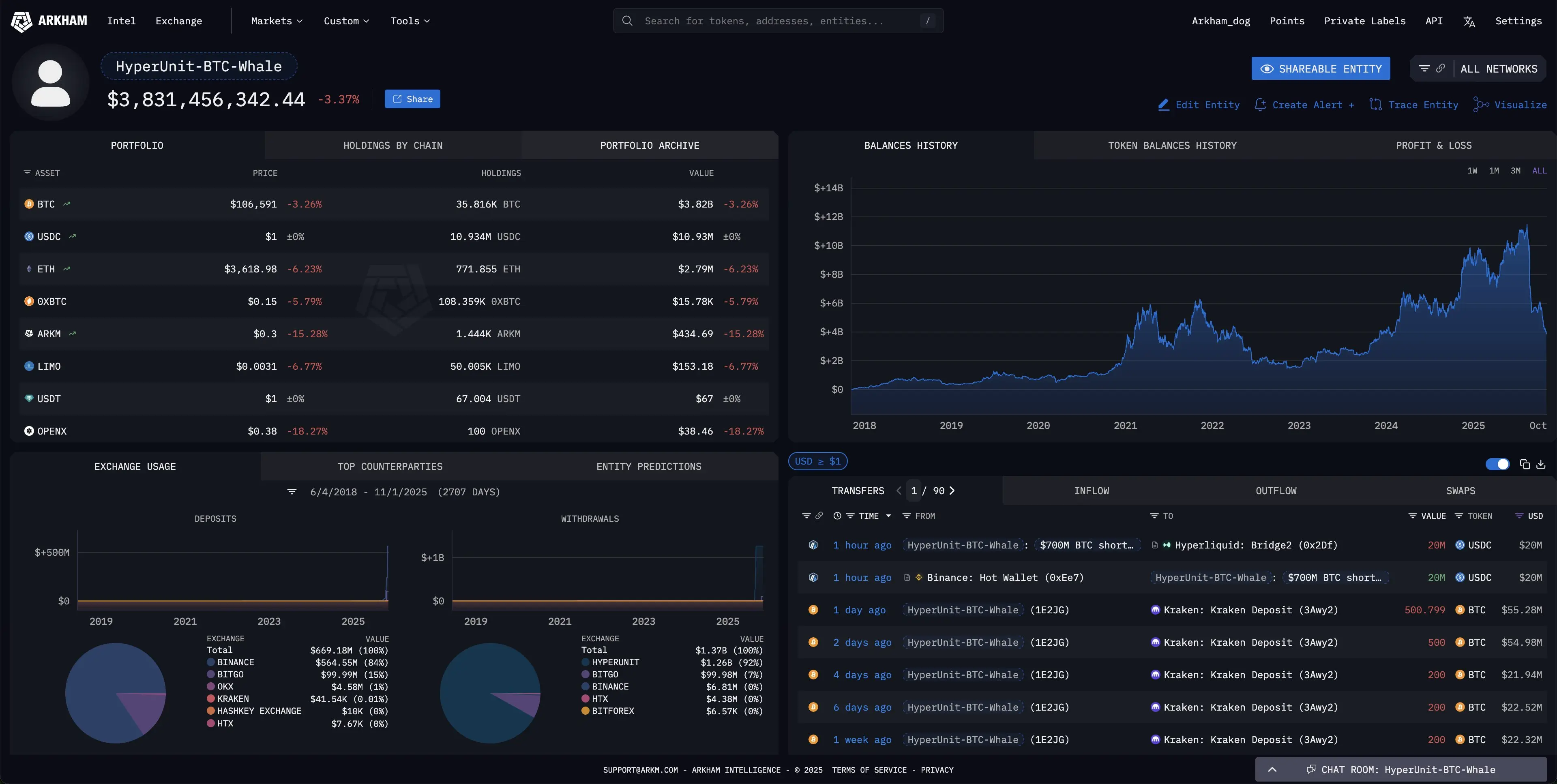 加密貨幣巨鯨HyperUnit錢包