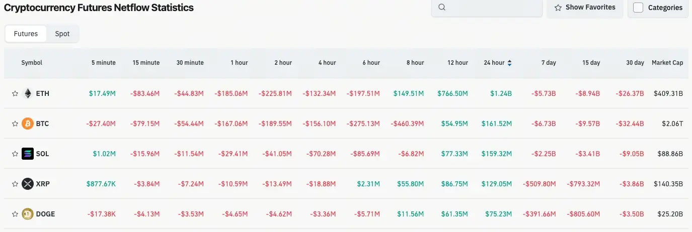 加密貨幣合約流量