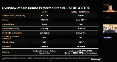 Стратегія планує випуск STR інструменту