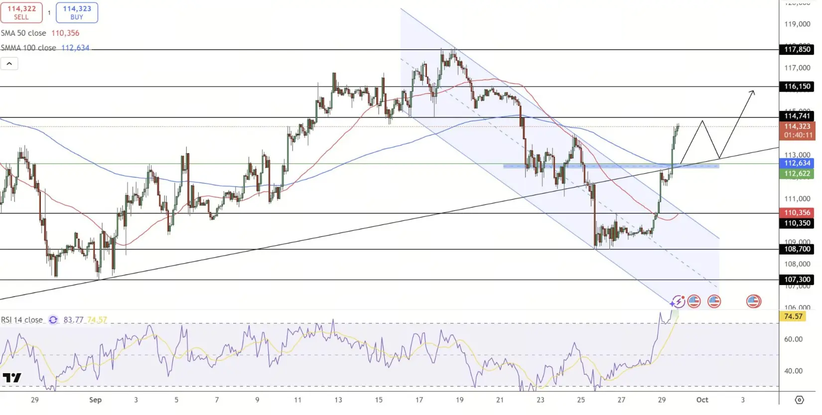 BTC Price Analysis