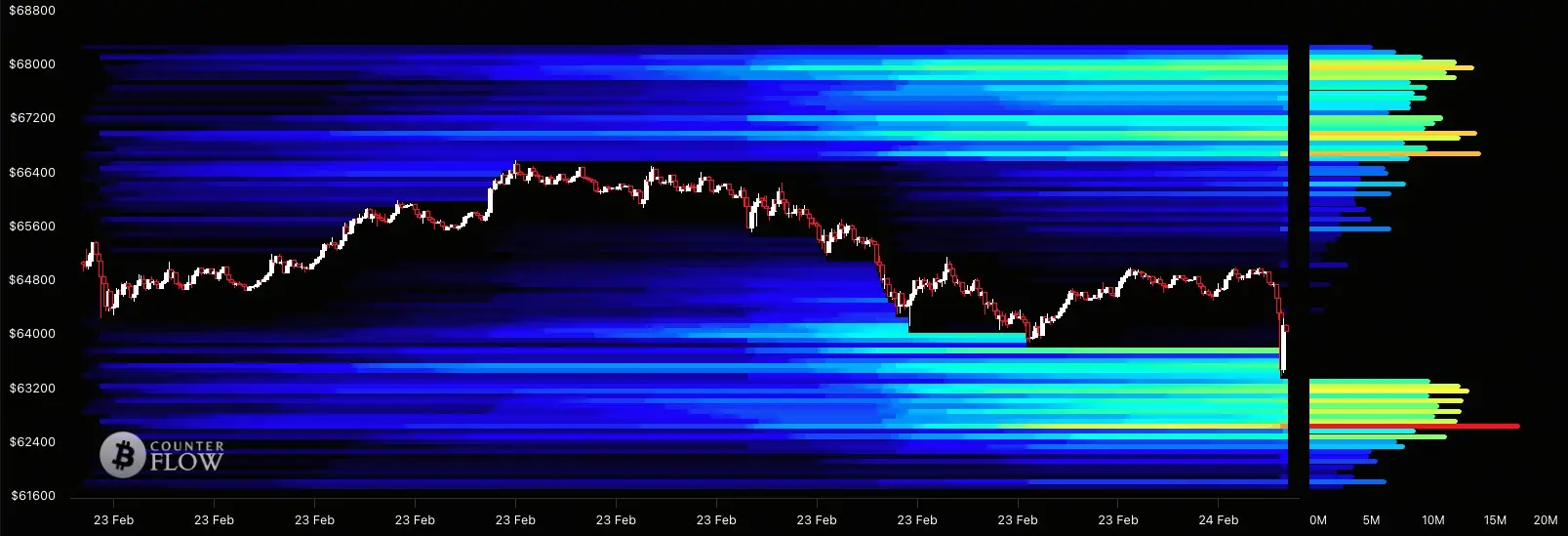 比特幣清算地圖
