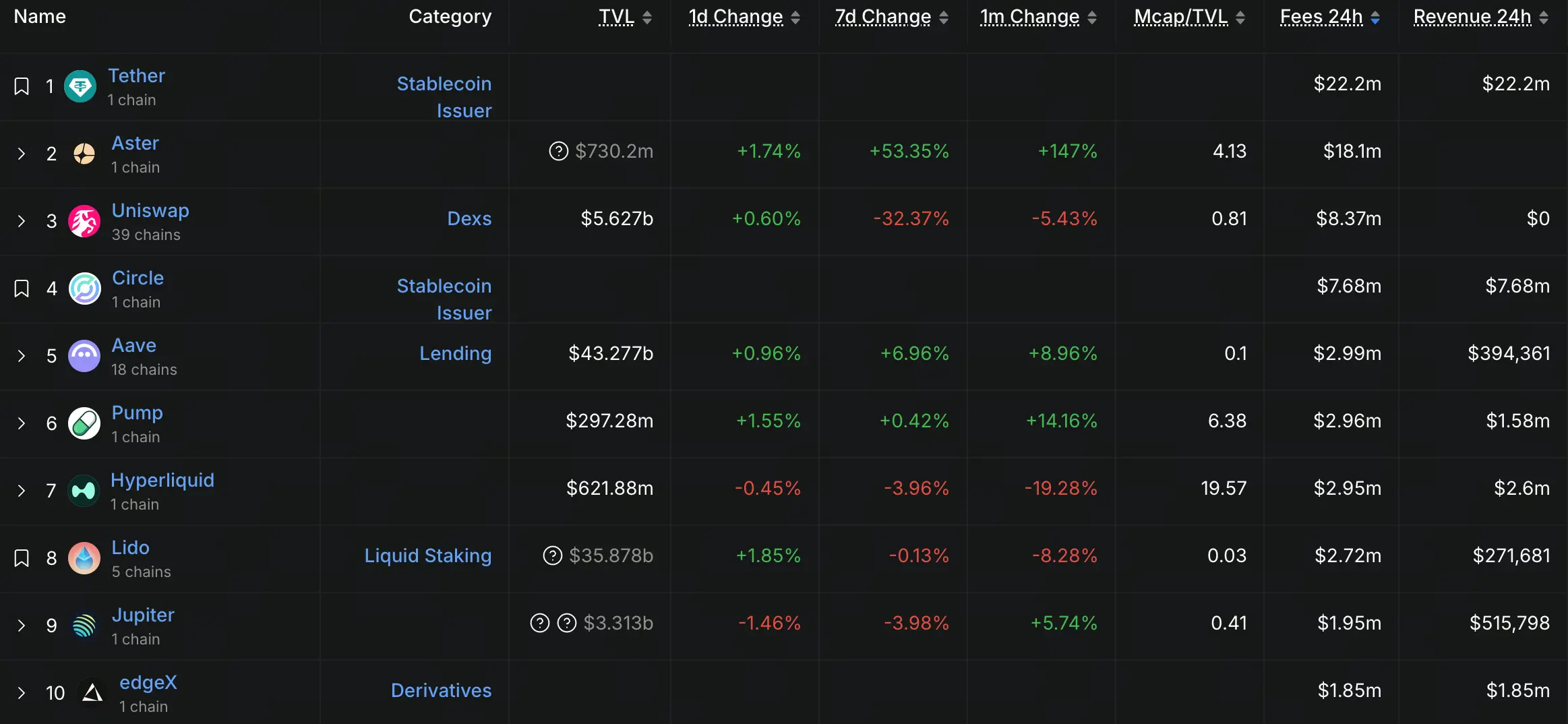 Finanzas descentralizadas protocolo 24小时费用
