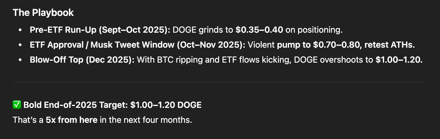 ChatGPT 狗狗幣價格預測