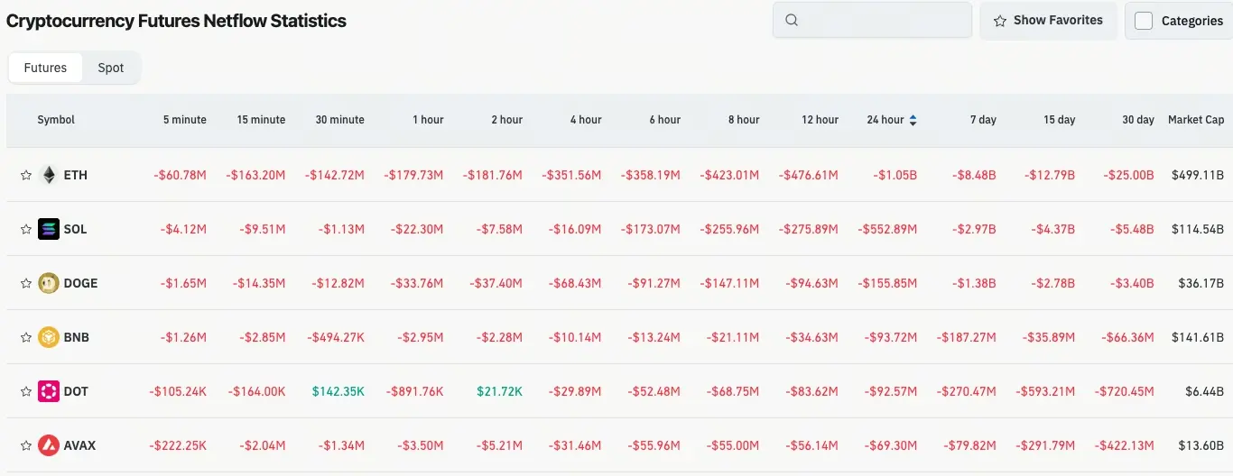 fluxo de futuros de criptomoedas
