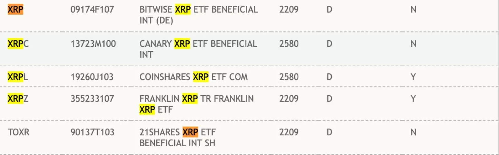 XRP ETF en DTCC