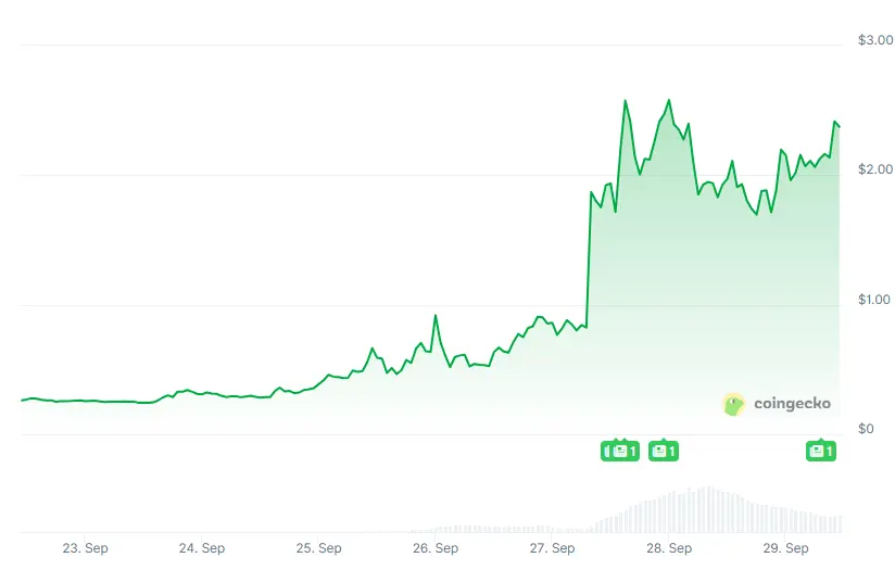 APEX preço subiu 760% em uma semana
