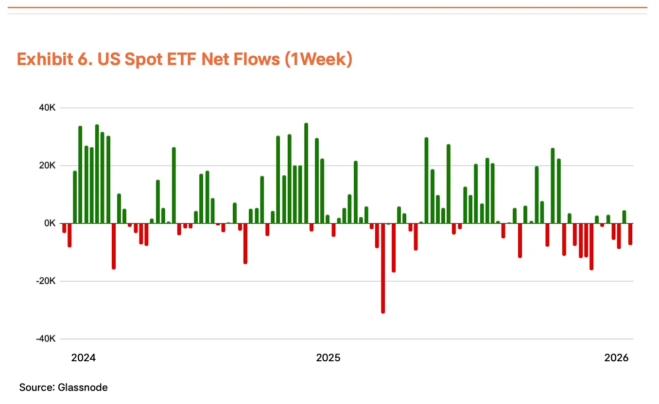 機構資金流出與企業持續買入