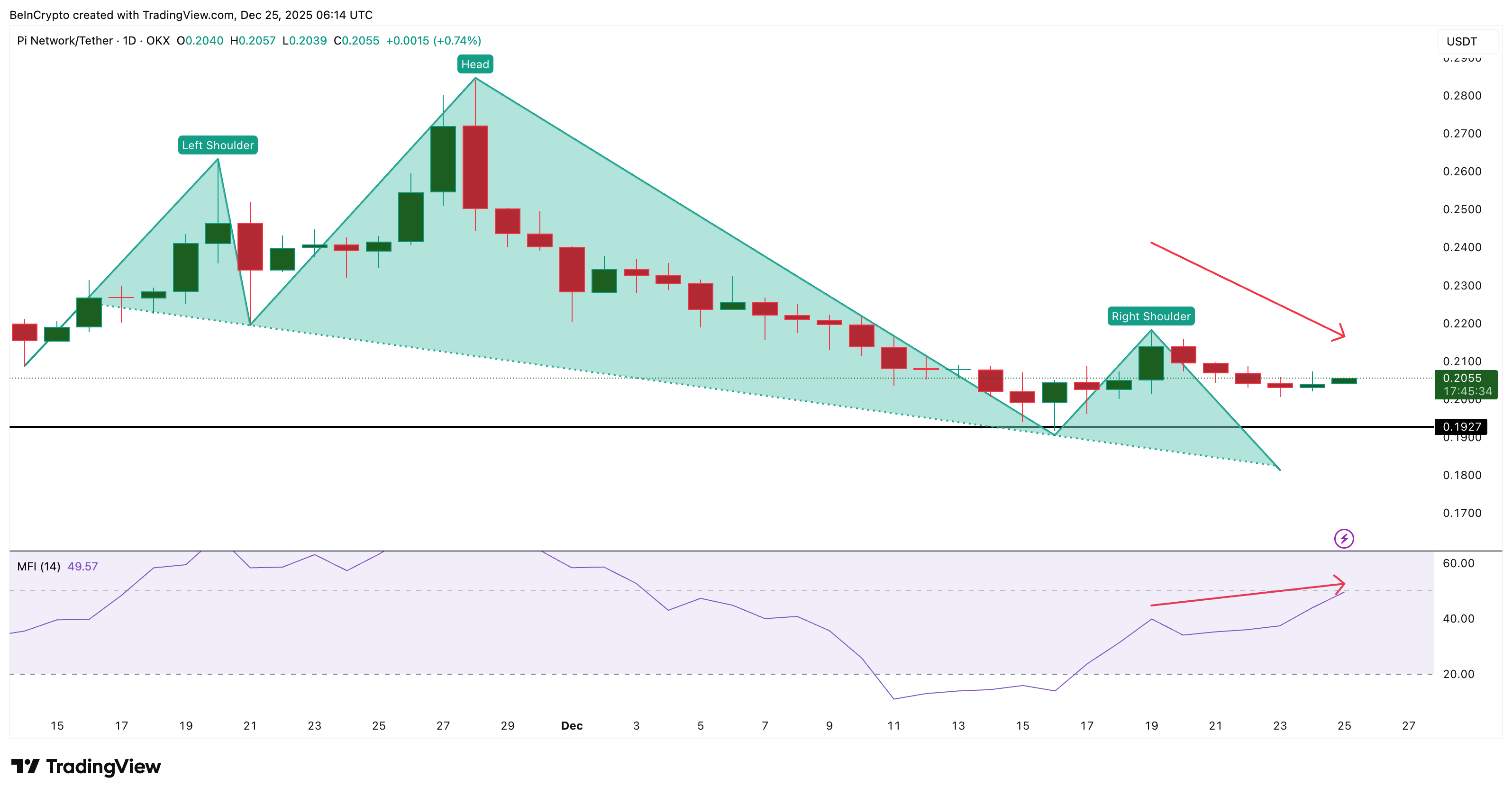 Pi幣技術面分裂