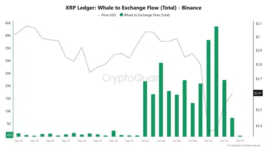 XRP Ranjau Besar Transaksi
