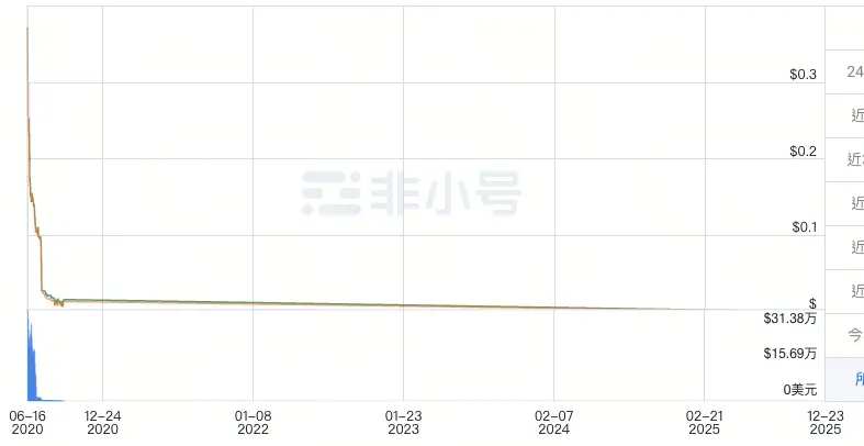 拉菲協議虛擬貨幣詐騙