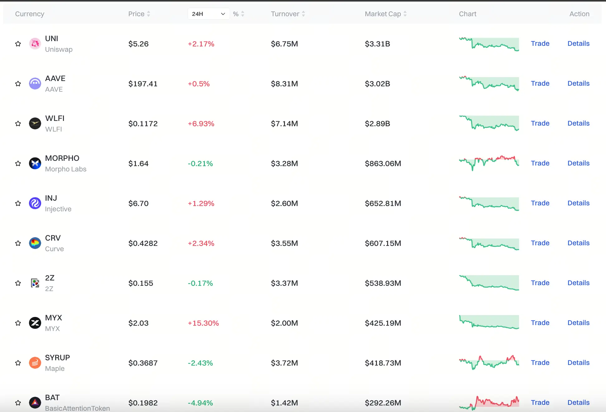 Gate DeFi板块行情