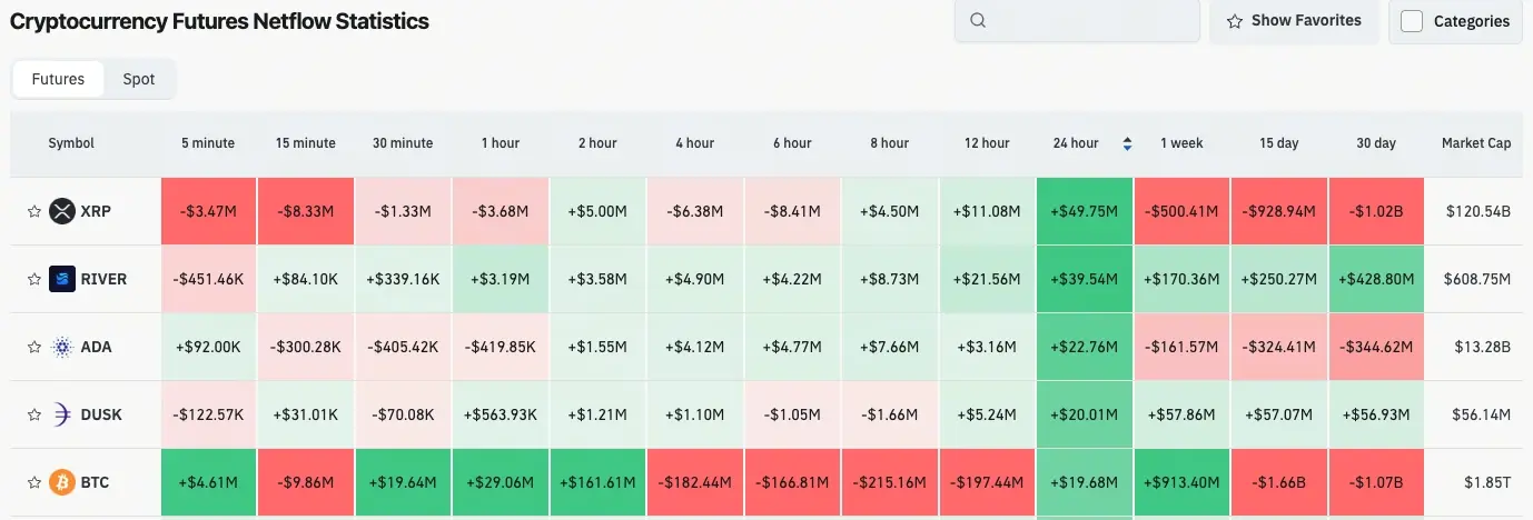 加密貨幣合約流量