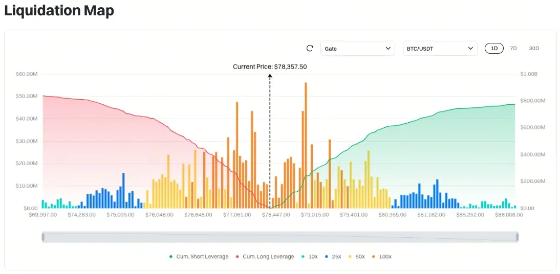 比特幣清算地圖