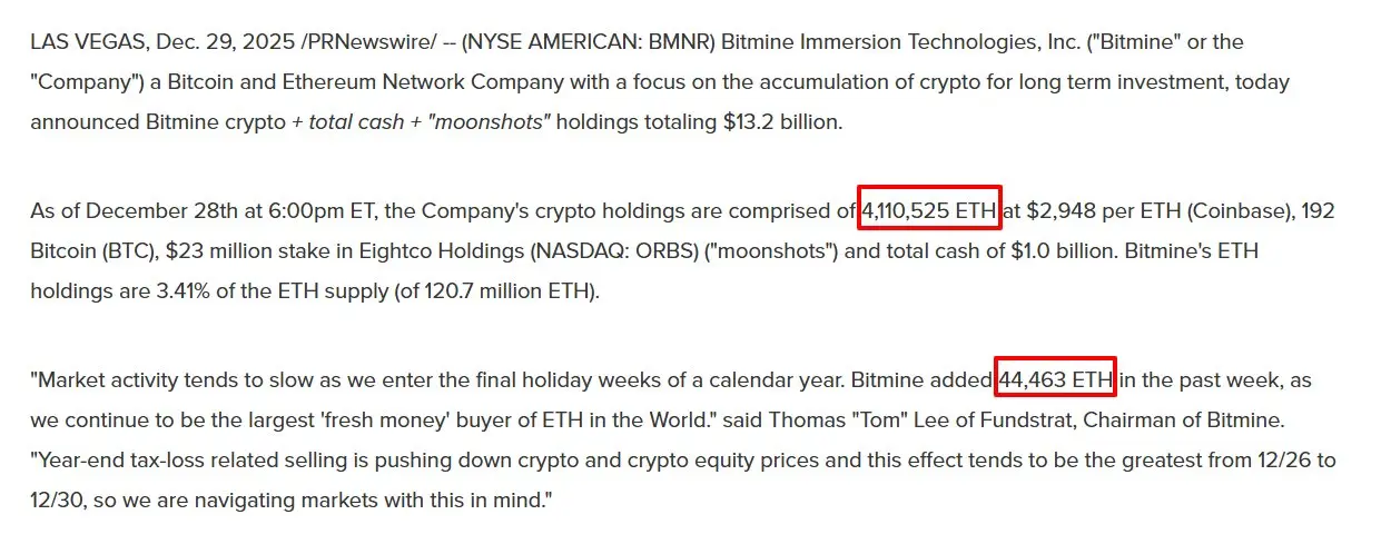 BitMine逆勢加倉以太坊