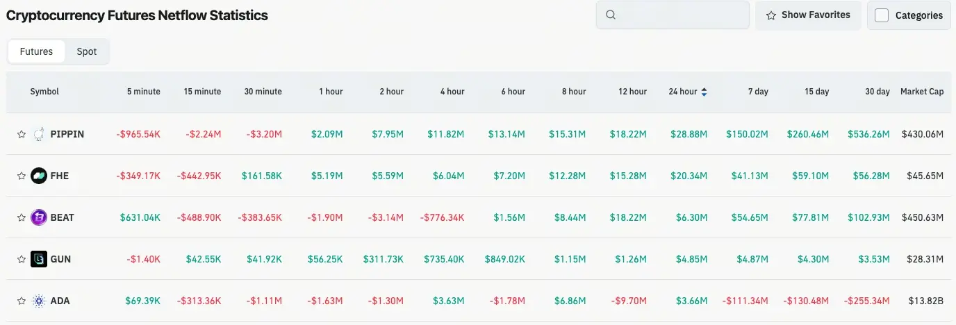 加密貨幣合約流量