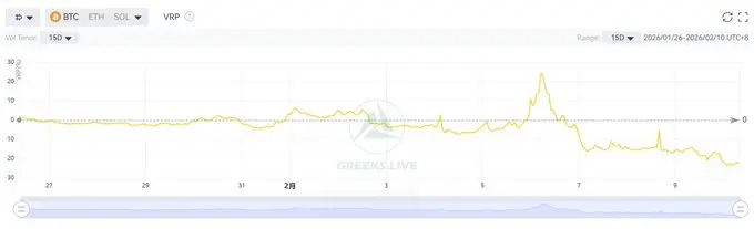 Prêmio de risco de volatilidade de um ciclo