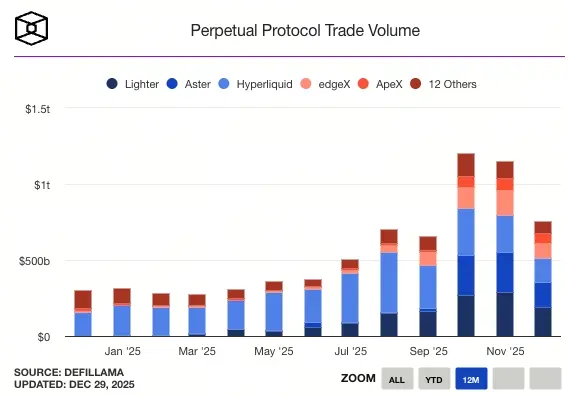 永續協議交易量