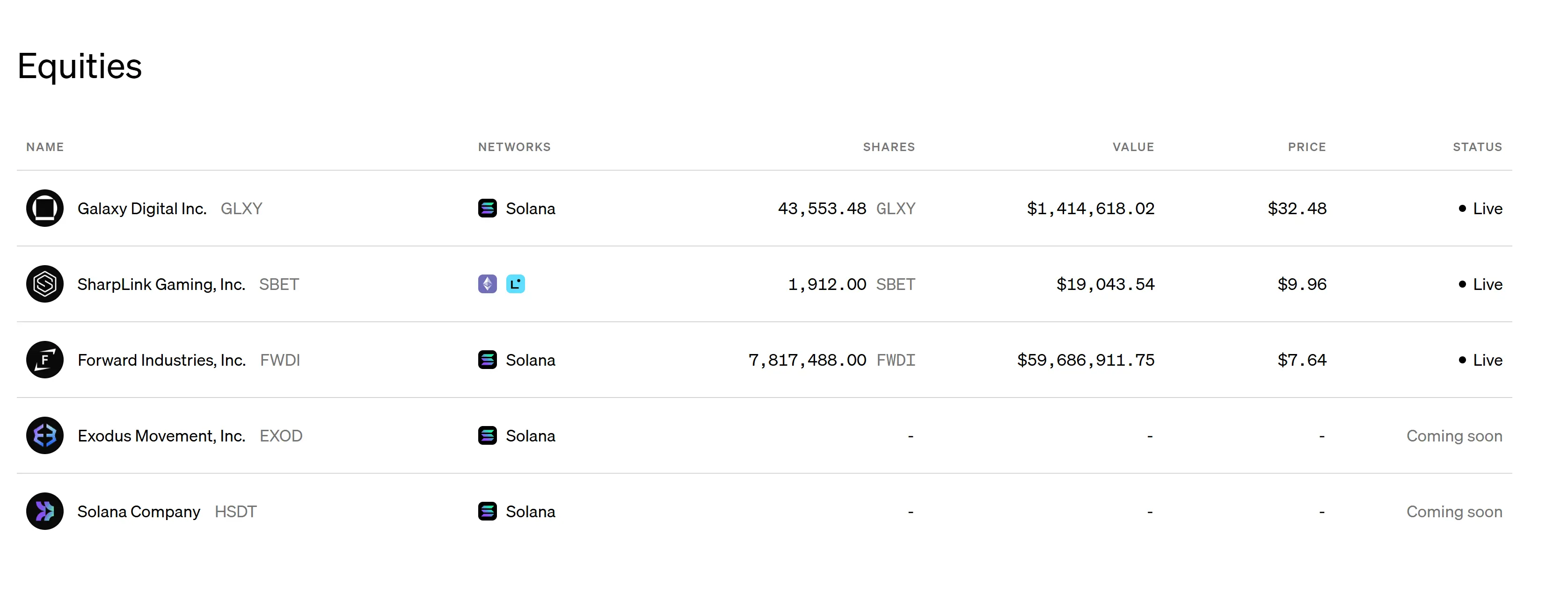 Superstate支援的股票
