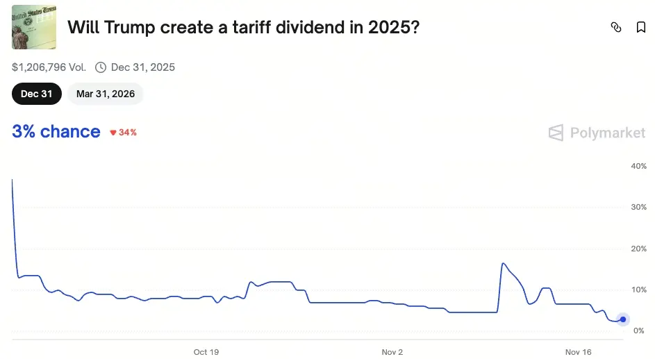 Trump 2000 USD tariff bonus forecast
