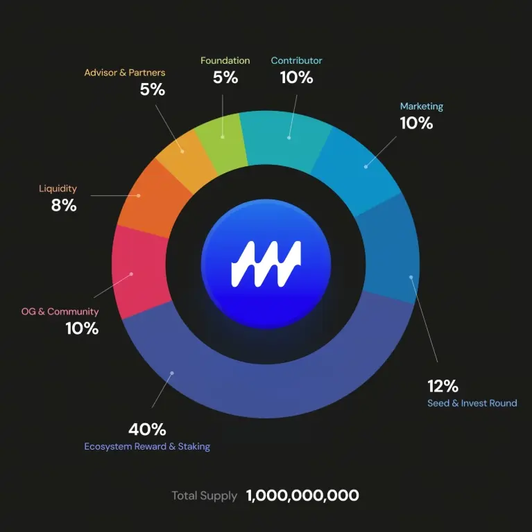 Marina Protocol BAY Token