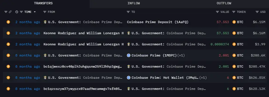 美國司法部錢包動向