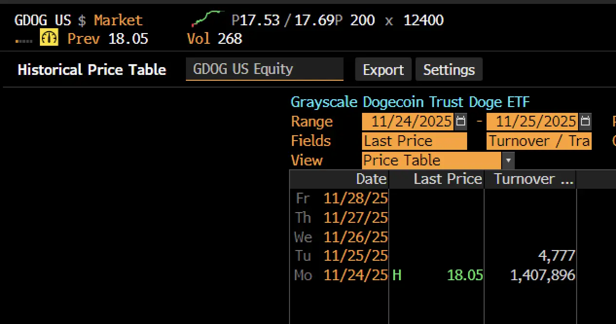 Grayscale DOGE ETF