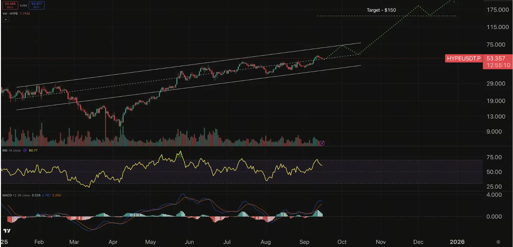 Analisis Harga HYPE