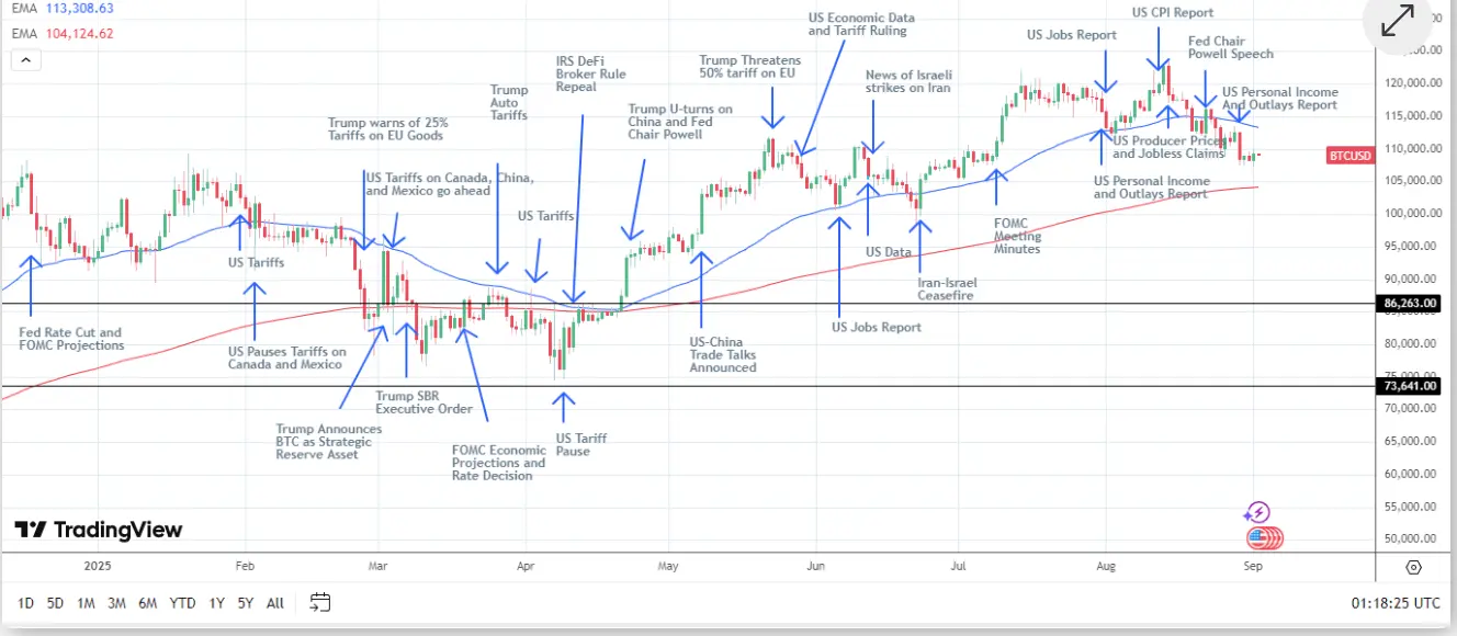 BTC技术分析