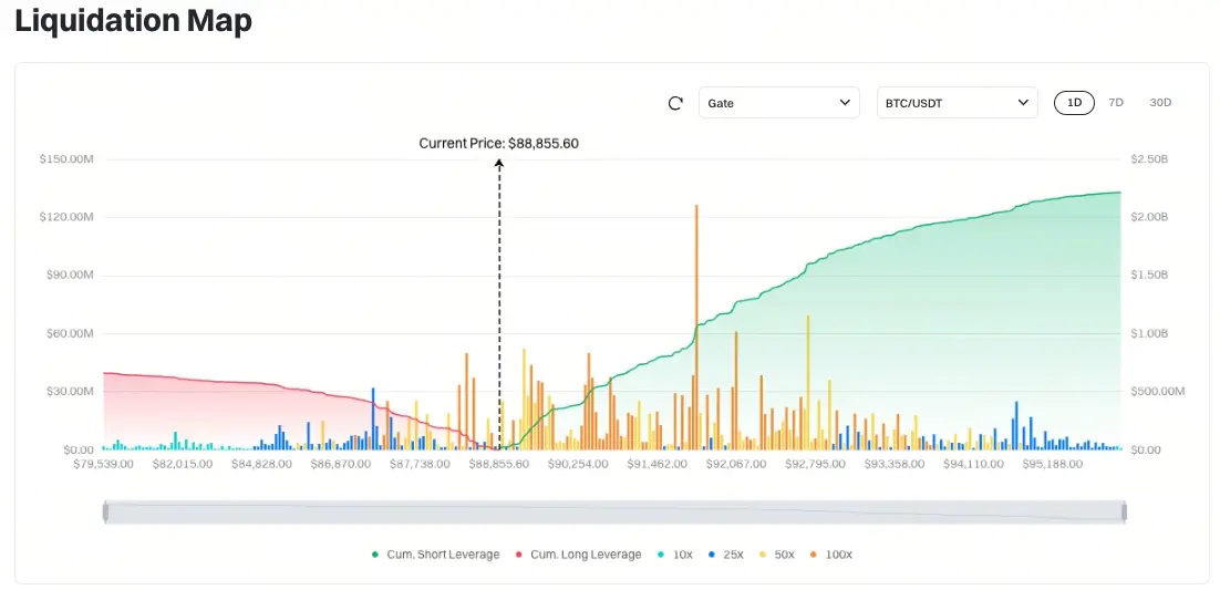 比特幣清算地圖