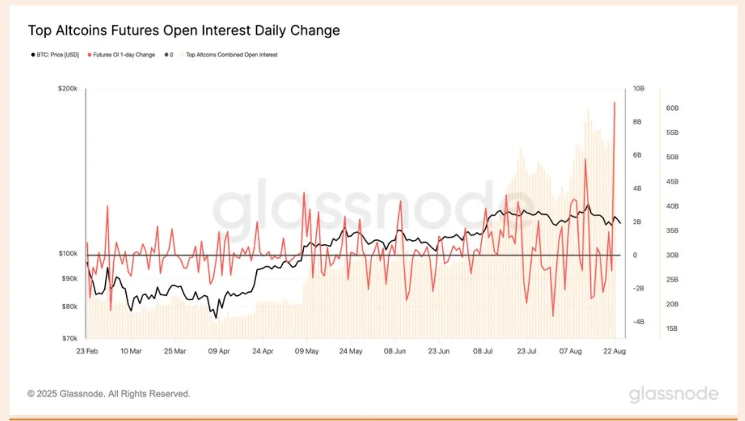 alts non fermés Contrat Changement Quotidien