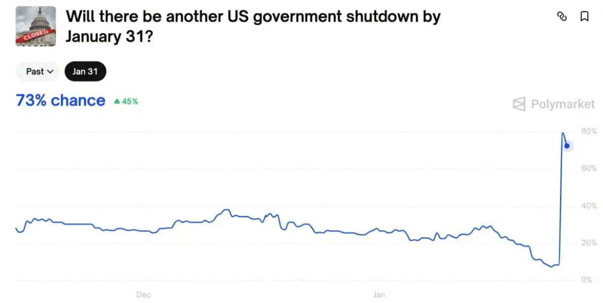 美國政府關門預測