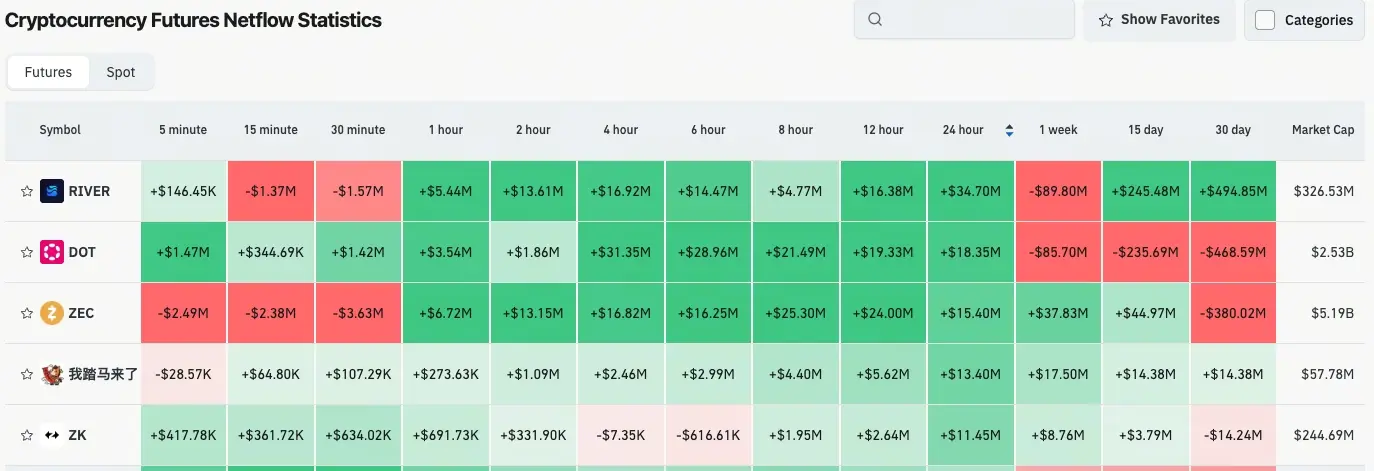 Crypto Contract Flow